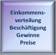 COOLUMPIO_Portfolio_und_Mehr_Einkommensverteilung_Beschaeftigung